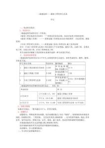 2025年建造师实务与项目管理精通攻略