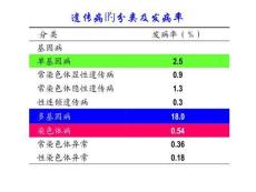 遗传性疾病基因解析攻略培训课件