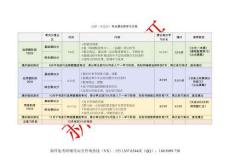 法律碩士（非法學(xué)）2026年考研必看專業(yè)課復(fù)習(xí)總體學(xué)習(xí)計(jì)劃參考