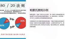 《帕累托原则示例》课件