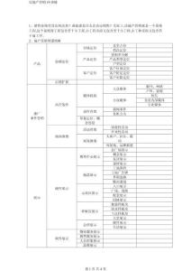 房地产营销19讲摘