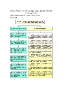 2025年砂轮五金机械项目可行性研究报告技术工艺设备选型财务概算厂区规划方案设计