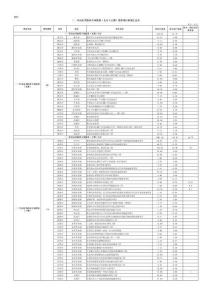2025年山东省政府专项债券（九至十五期）募投项目情况汇总表