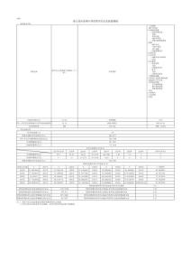 2025年山东省政府专项债券（十三期）项目信息披露模板-1