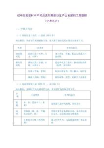 初中歷史教材中不同歷史時期推動生產力發展的工具整理（中考歷史）
