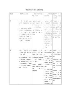 雅思大作文评分标准细则+WORD版(超全!!)