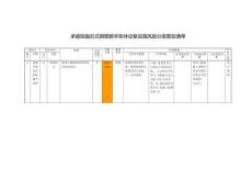 承插型盤扣式鋼管腳手架體設(shè)備設(shè)施風(fēng)險(xiǎn)分級(jí)管控清單