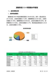 灝域科技2024年管理水平報告