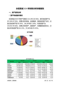 永信至誠(chéng)2024年財(cái)務(wù)分析詳細(xì)報(bào)告