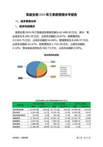 榮昌生物2024年三季度管理水平報(bào)告