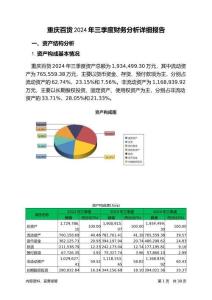 重慶百貨2024年三季度財務分析詳細報告