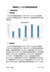 偉星股份2024年三季度經(jīng)營成果報告