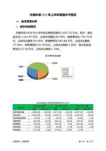 天健環(huán)保2024年上半年管理水平報告