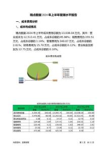精點(diǎn)數(shù)據(jù)2024年上半年管理水平報(bào)告