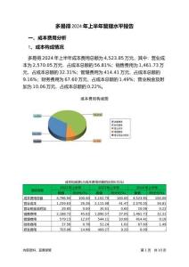 多易得2024年上半年管理水平報告