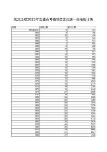 黑龍江省2025年普通高考物理類文化課一分段統計表