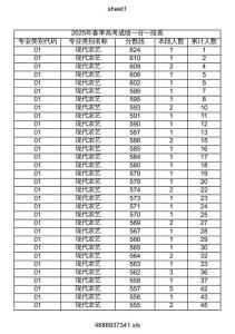 山東2025年春季高考成績一分一段統計表