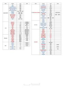 印尼語(yǔ)單詞分類(lèi)表-Aldo-Firmansyah