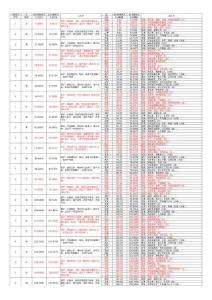 0-100米魯班尺對照表（46.08和42.9雙版本）