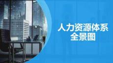 人力資源體系建設(shè)