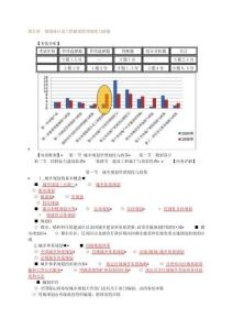 房地產(chǎn)估價(jià)師制度與政策