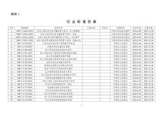 2025年7月即將實施行業(yè)標準目錄