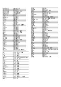 韓語四級考試單詞