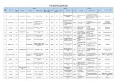 影像機選控制計劃