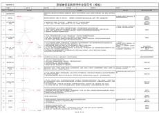 原輔物資采購管理作業指導書（模板）