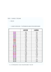 報關(guān)員考試輔導(dǎo)課程