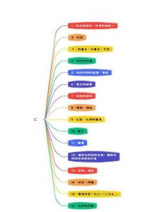 日語助詞「に」的用法總結(jié)
