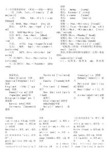 六年級下冊英語素材小升初必須掌握的單詞分類記憶 全國通用