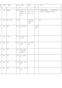 (完整word版)分鏡頭腳本