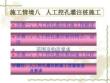 [整理版]人工挖孔灌注樁施工