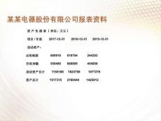 企業財務分析與診斷