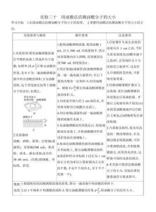 2026高考物理人教版基礎講義 第14章 實驗二十　用油膜法估測油酸分子的大小