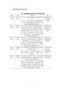 我國增值稅立法