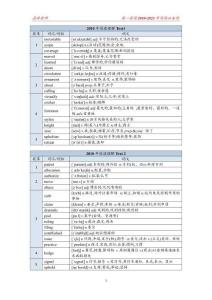 英一2010-2023閱讀逐年必備詞