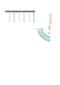 多數(shù)據(jù)圓環(huán)與餅圖組合EXCEL模板