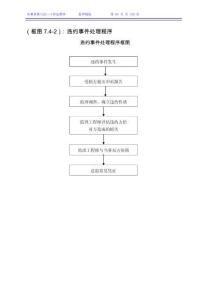 鐵路工程路基、橋涵監(jiān)理規(guī)劃
