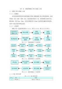 鋼筋和模版工程專項施工方案