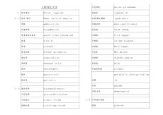 建筑工程英語詞匯大全