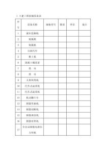 建筑工地機械設備表