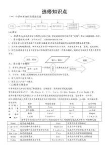信息技術(shù)vb選修知識(shí)點(diǎn)