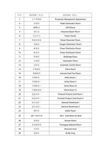 廠房房間名稱中英文匯總表