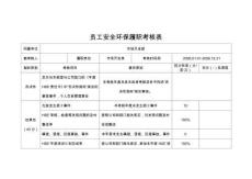 市場開發(fā)員工安全環(huán)保履職考核表