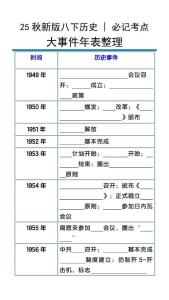 【2025秋新版】八下歷史大事件年表整理
