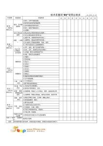 6S管理自查表