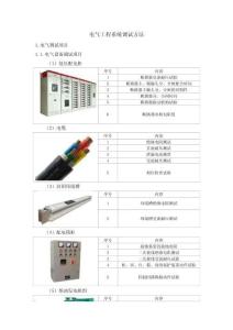 優(yōu)秀）電氣工程系統(tǒng)調(diào)試方法