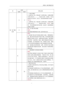 2025年注冊會計師《稅法》新舊教材對比